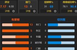 英超2223赛季积分榜-泛亚电竞官网