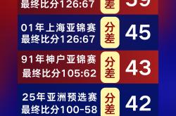 赛地聚焦：CBA季后赛集结日热度飙升，马赛遗憾出局，引发热议，临场指挥获称赞 -泛亚官方入口